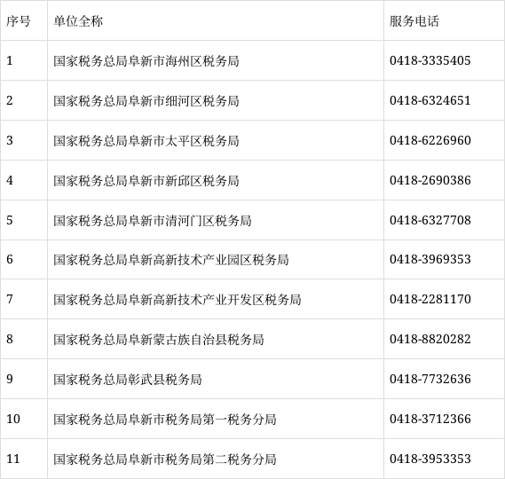 国家税务总局阜新市税务局"不满意请找我"服务电话