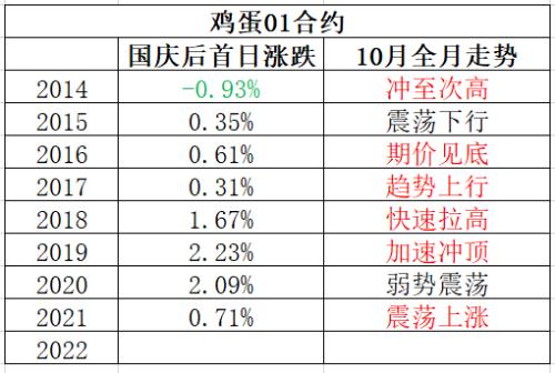 美指屡创新高全球经济承压 大宗商品走势分化金融期货偏空系列分析之饲料养殖和油脂油料篇