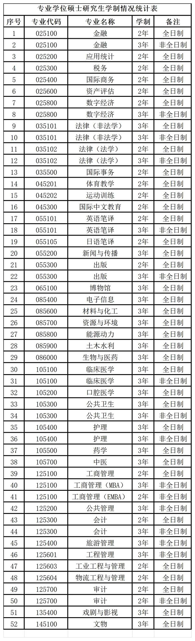 2025年研究生招生简章什么时候出(2022年研究生招生简章什么时候发布)