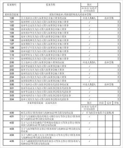 山东东方海洋科技股份有限公司关于股东提请增加股东大会临时提案的
