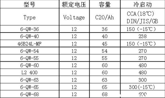 ahp指标及其权重=ahp中权值计算实例
