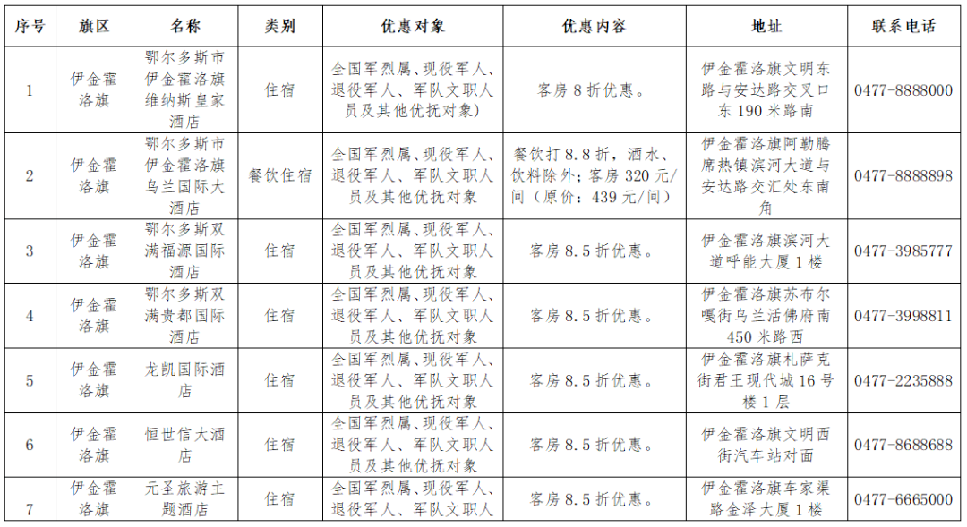 最新退役军人住宿享专属折扣快来体验