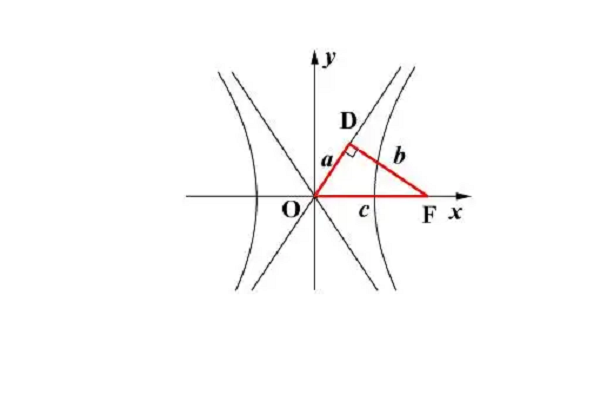 双曲线定义