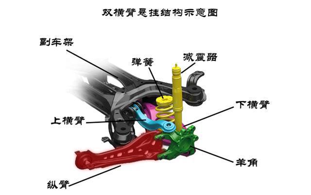 单摇臂与双摇臂图解图片