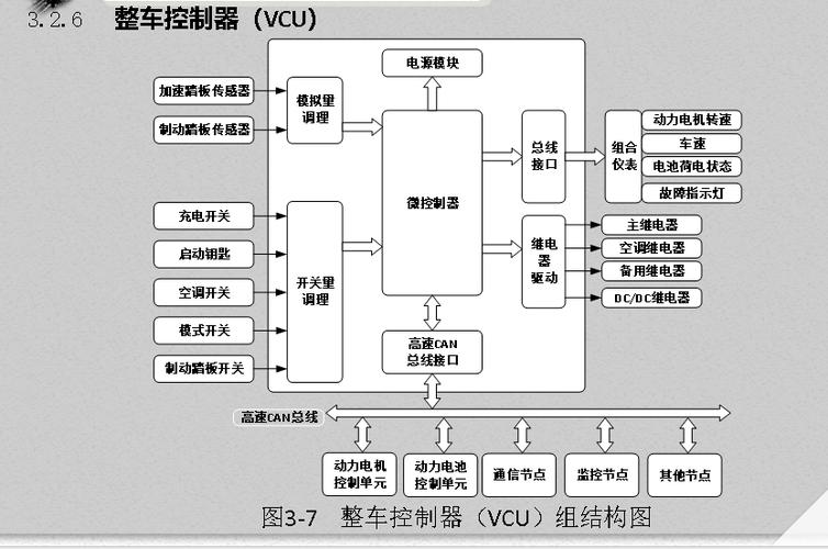 汽车电子控制系统