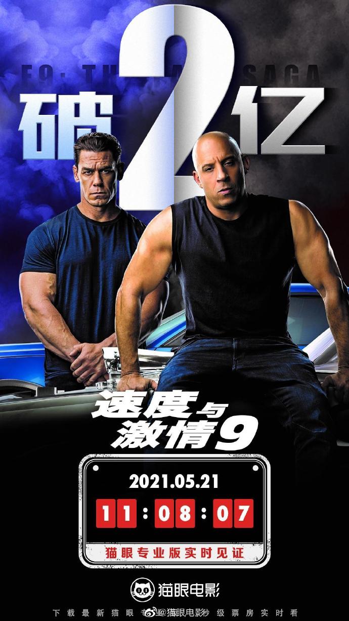 电影《速度与激情9》内地总票房突破2亿元