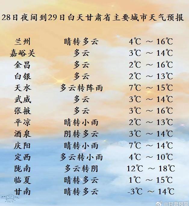 山东省临沂市河东区天气预报