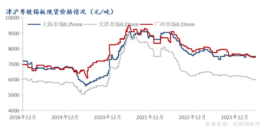 mysteel月报:6月马口铁行情弱势震荡运行