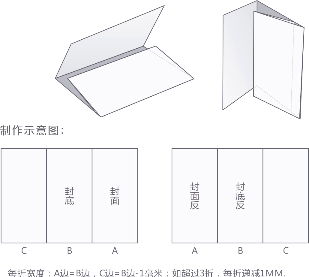 此外,三折页和包