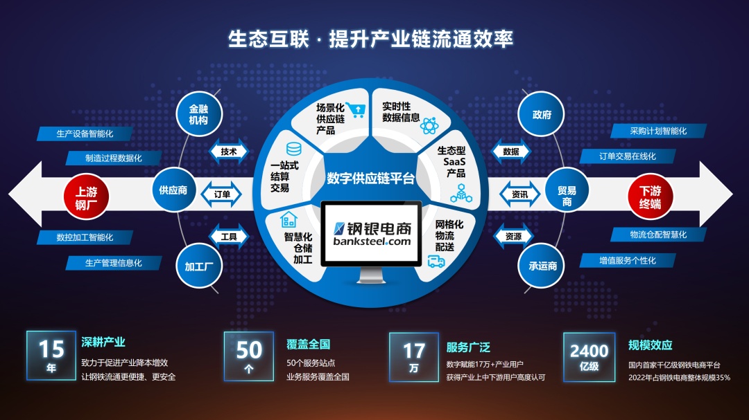 上海数字网站制作流程优势 baijiahao.baidu.com
