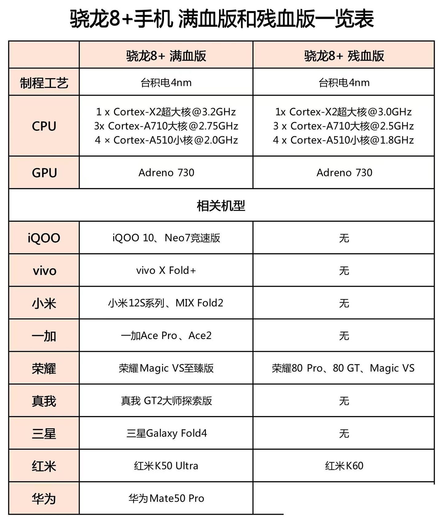 骁龙870跑分图片