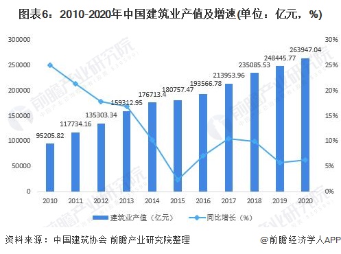 《2022年中国防水建筑材料产业全景图谱(附市场规模,竞争格局,发展