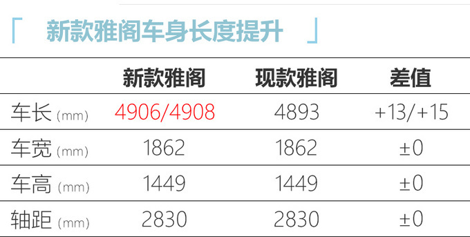 广汽本田新雅阁12天后发布,造型更大气尺寸加长,能用手机解锁?