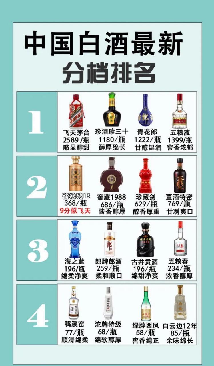 中国白酒排名图片