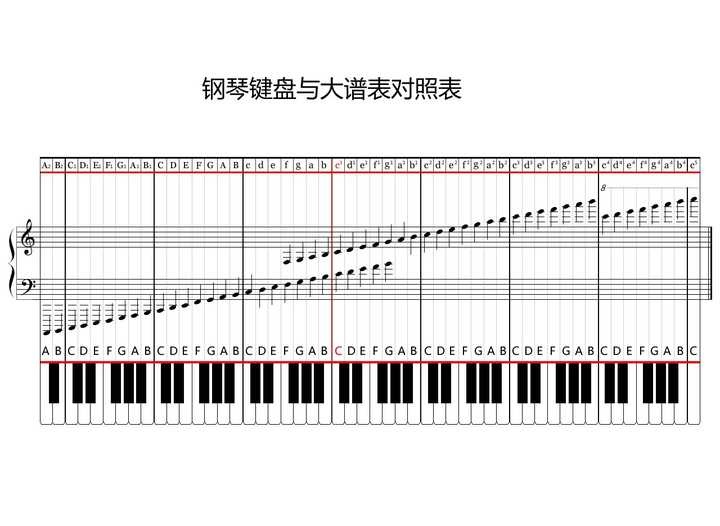 25键钢琴图解图片