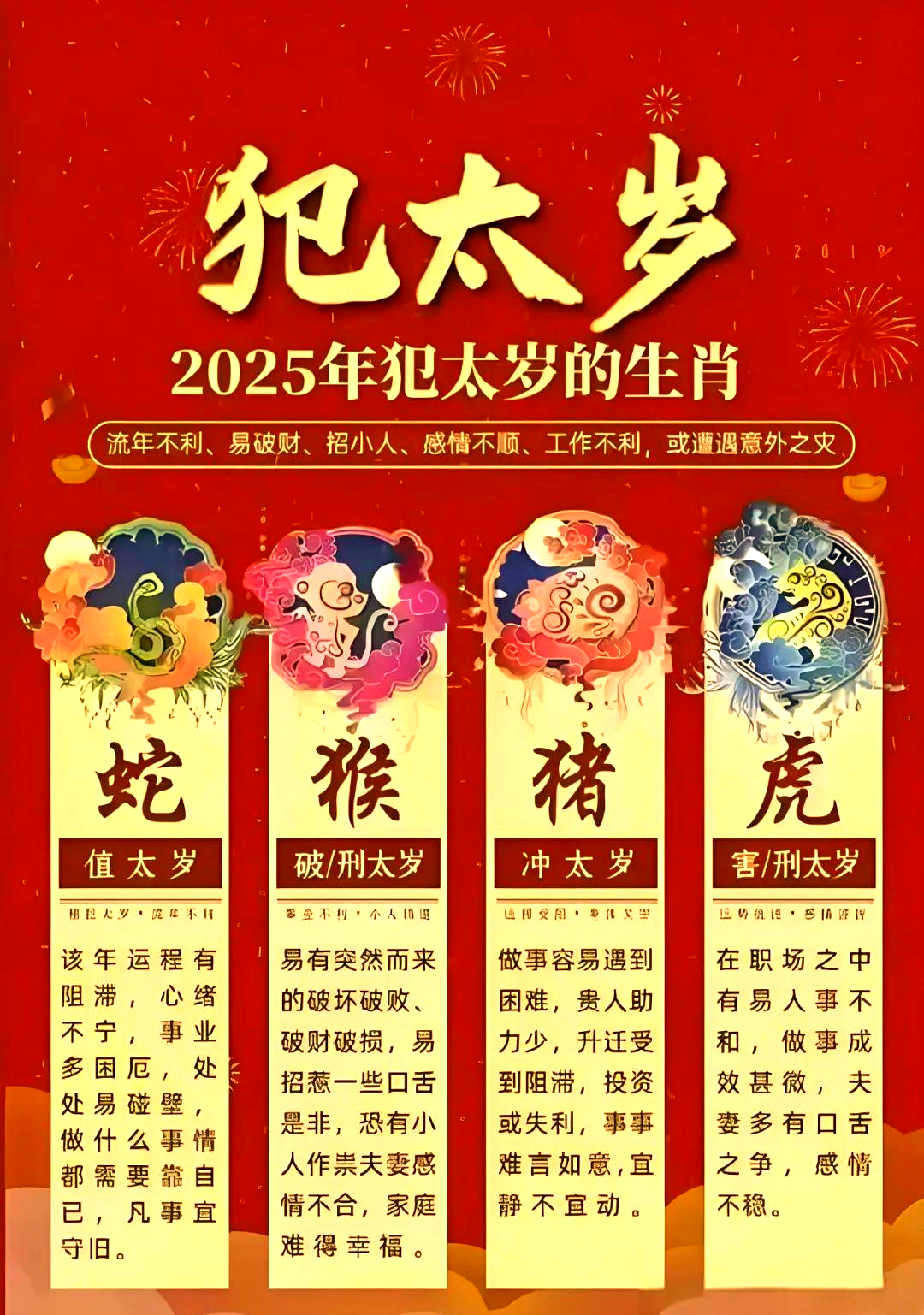 2025年12生肖月运势(2025年运势及运程)