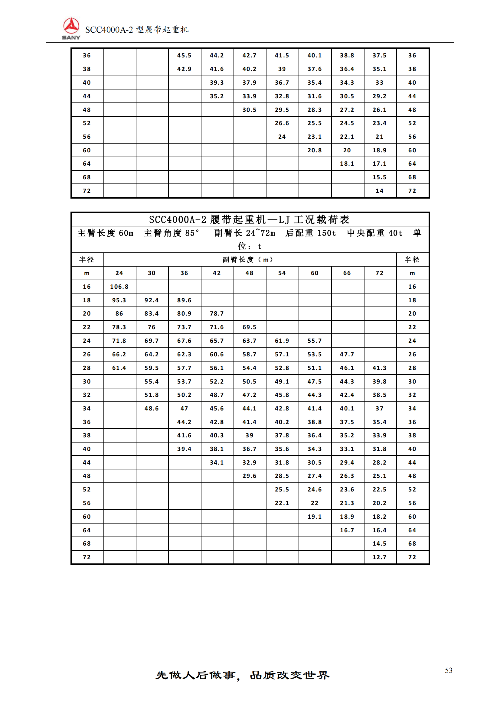 400吨履带吊性能表图片