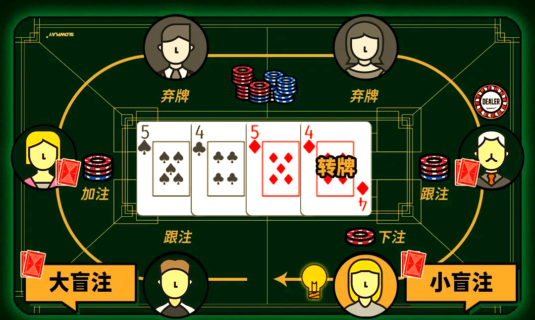 德州扑克规则_德州扑克 show_德州扑克玩法介绍
