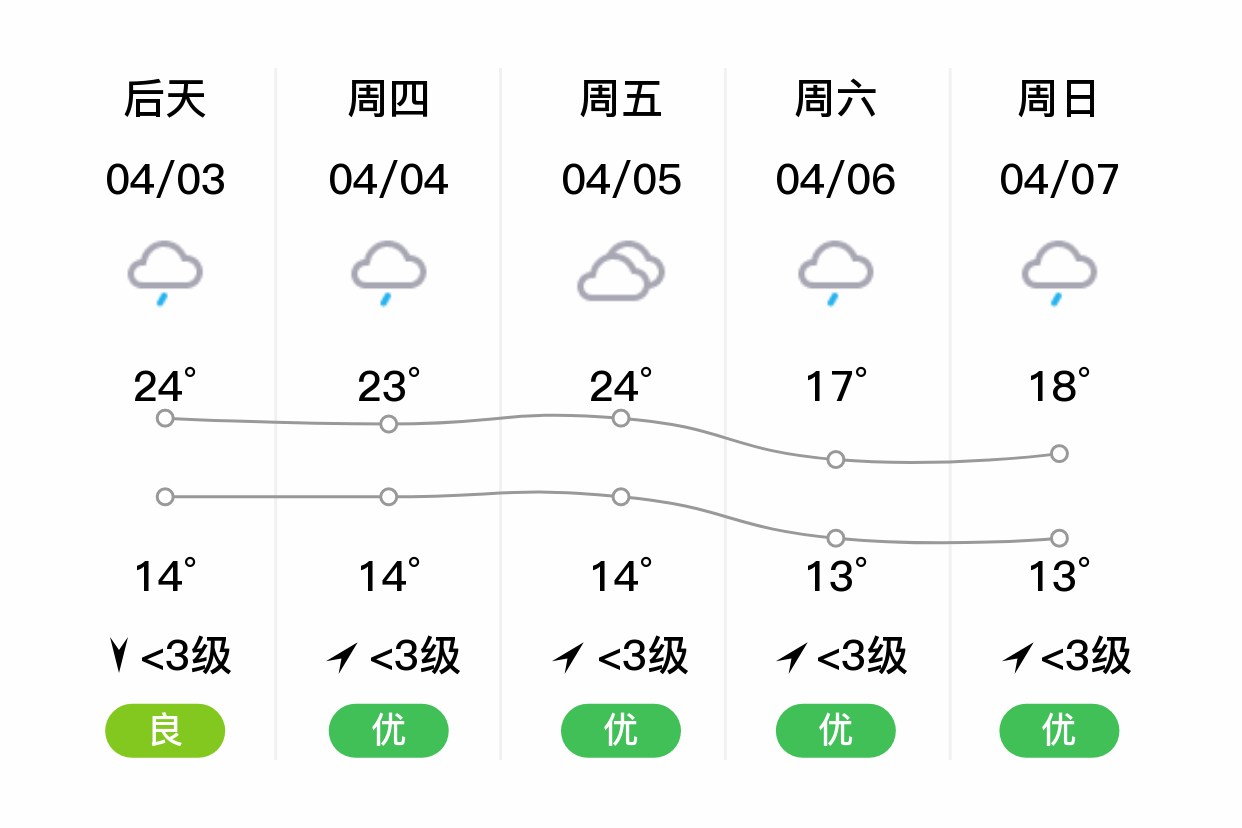 四川峨眉山天气图片