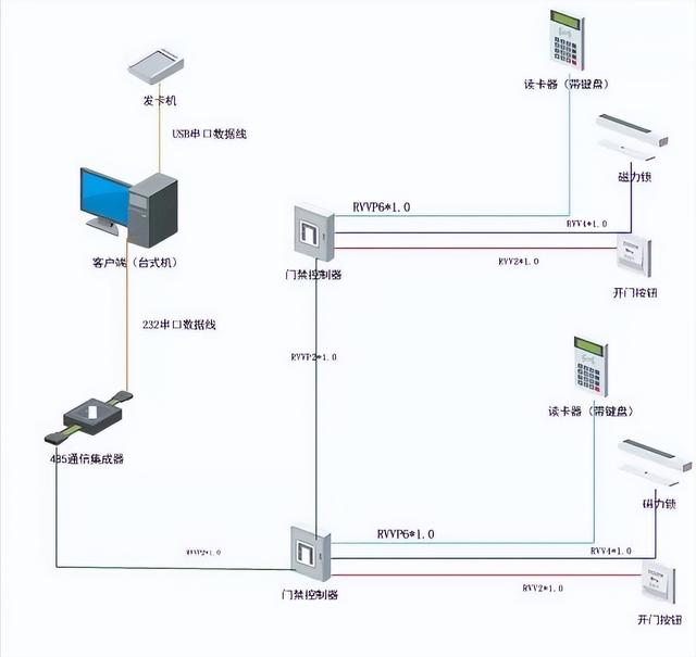 小区楼宇对讲,门禁系统实操现场接线图,一看就会