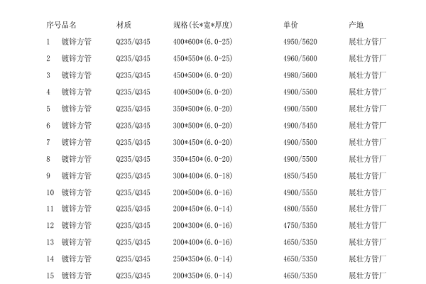 鍍鋅方管的規格型號表