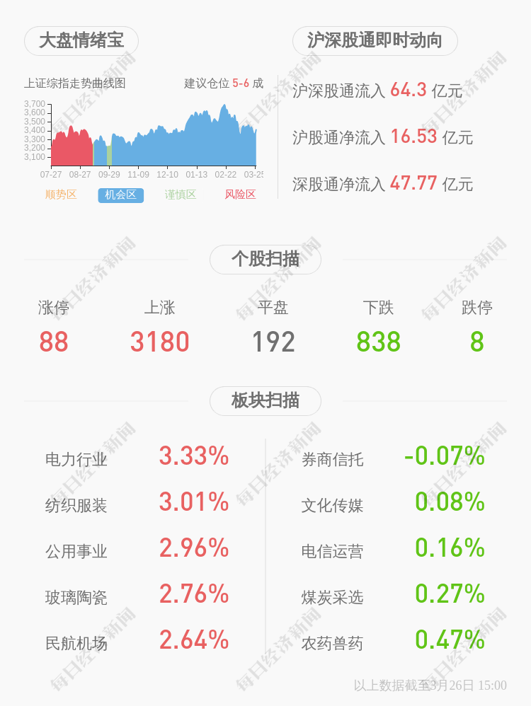 深交所向*st东科发出问询函
