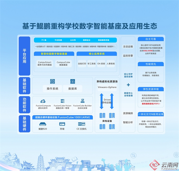 金智智慧校园图片