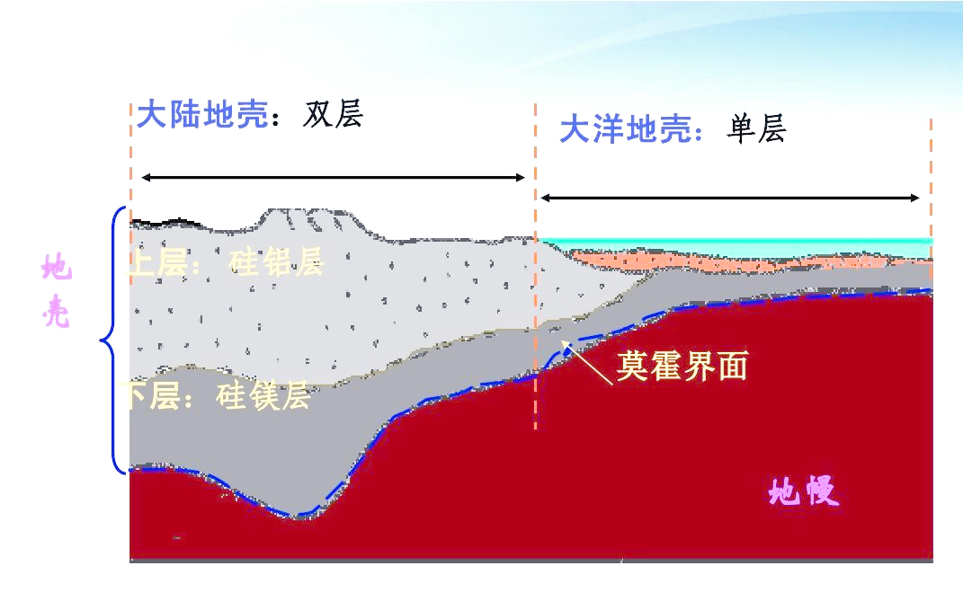 地壳结构解析:大陆壳与大洋壳的厚度与组成差异