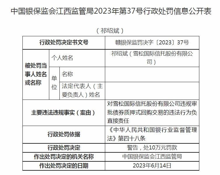 雪松国际信托被罚220万:以现金管理类产品的名义误导投资者等