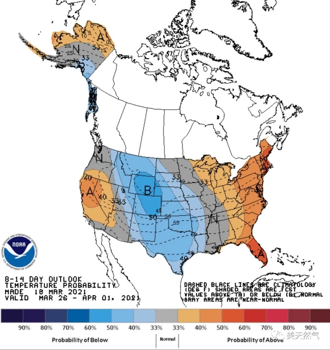 库存减少季正式结束