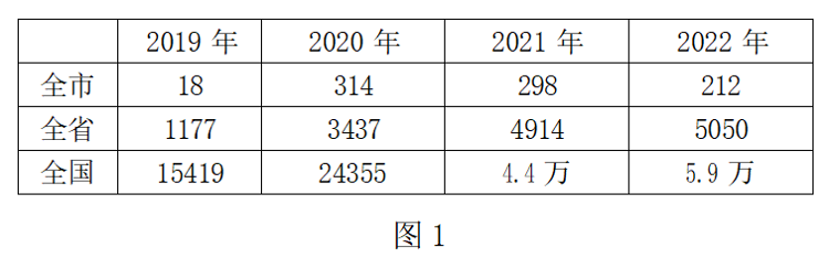 《中国检察官》杂志刊登滨州市检察院王惠芳,谢禅文章