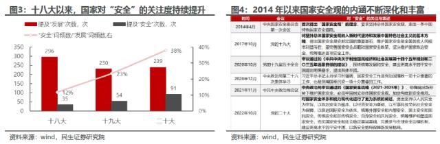 时代的国企：国改专题系列之策略联合行业篇 | 民生研究