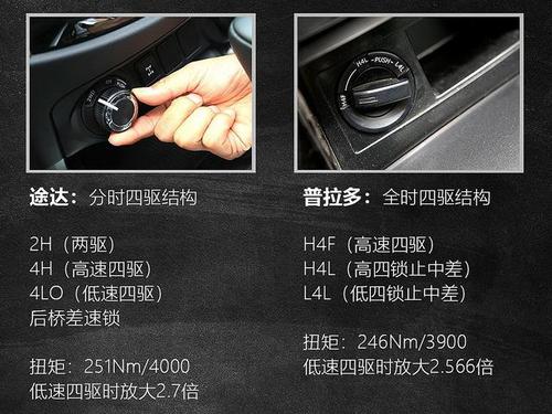 普拉多3500分时四驱使用方法