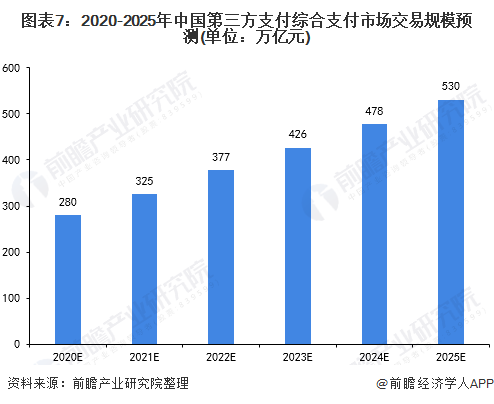 一文了解2020年中国第三方支付行业现状及发展趋势 b端市场潜力待挖掘