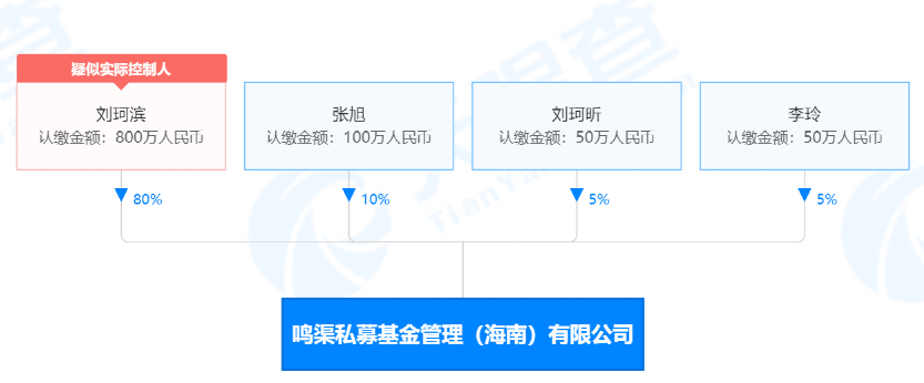 20年资深投行老将刘珂滨"奔私!