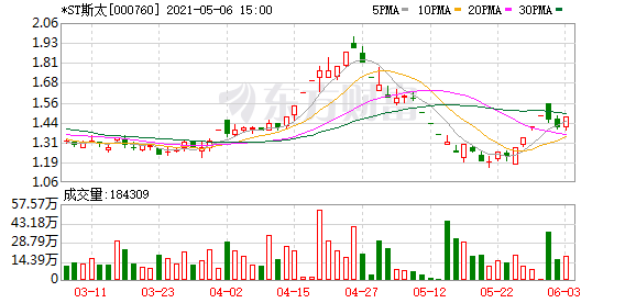 深交所对斯太尔,北讯集团未按期披露定期报告启动纪律处分程序