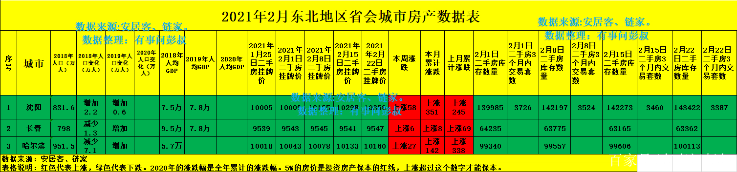 长春房价还会涨吗(长春房价还会涨吗最新消息)