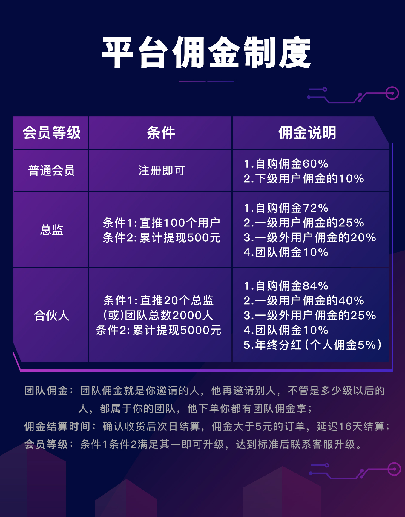 抖音挂链接卖货=抖音挂链接卖货需要保证金么