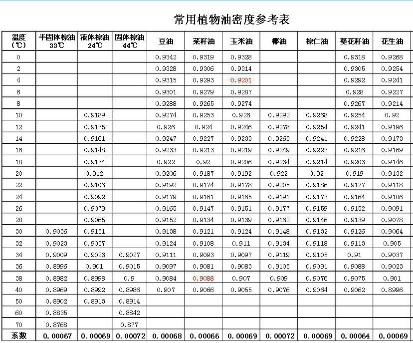 密度对照表图片