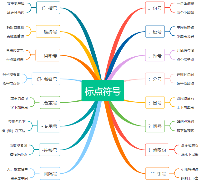 标点符号用法大全