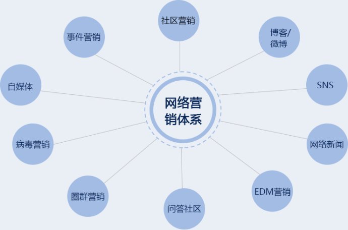 企业网络营销系统构成_企业网络营销系统构成要素