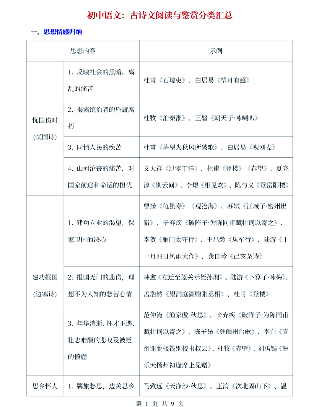 包含中考语文古诗文情感分析技巧（真题案例）的词条