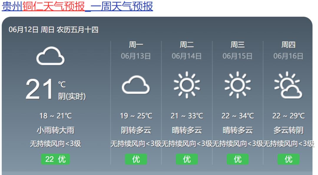 (附貴州九市州天氣預報)