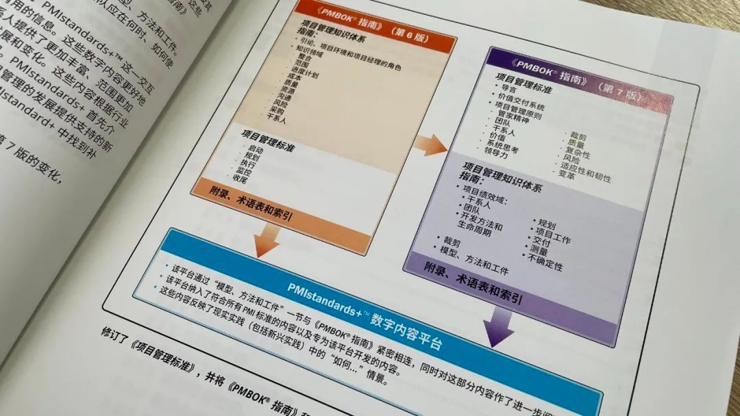 pmbok，pmbok是什么意思