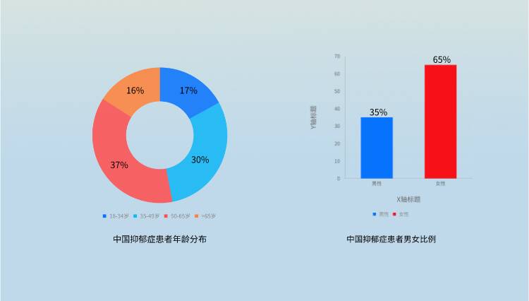 中国抑郁症人数统计图图片