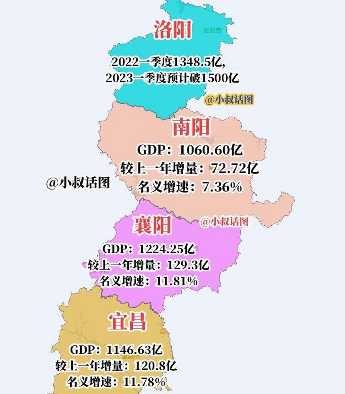 南阳gdp图片