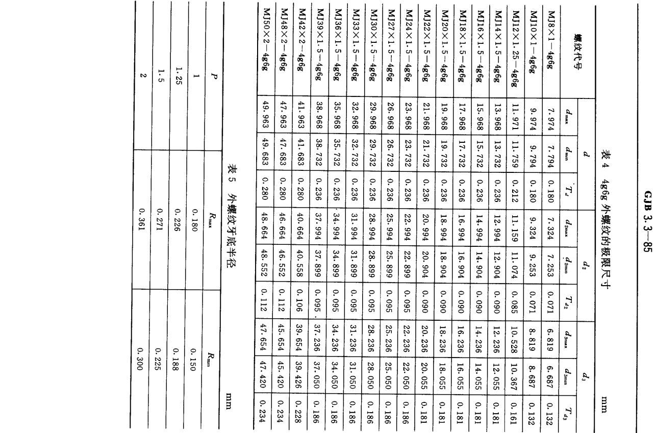 国家军用标准mj螺纹管路件螺纹的尺寸和公差