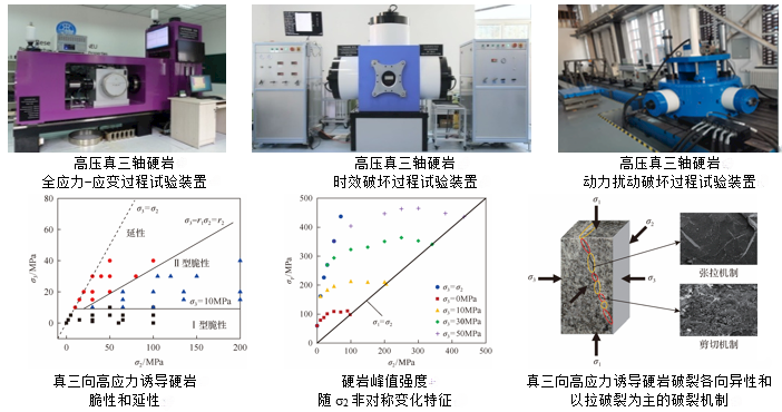冯夏庭院士团队砥砺数十年筑牢深部工程安全根基:深部工程硬岩力学