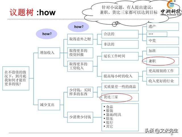 逻辑树ppt模板图片