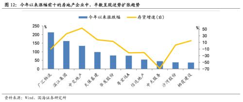 国海策略疫情下哪些领域在逆势扩张